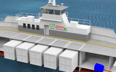 Electrifying the Ferry Market