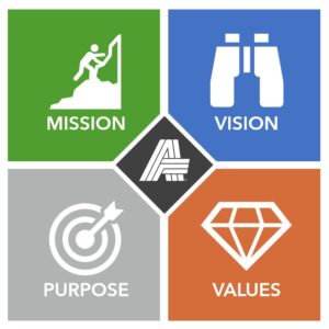 Mission Vision Purpose Values Graphic